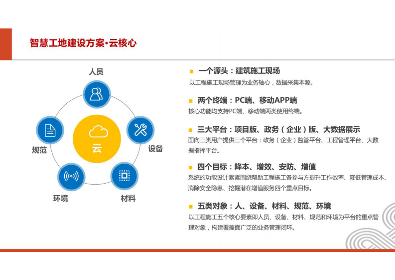 智慧工地系统需求方案 图片型PDF(39页) 第8页