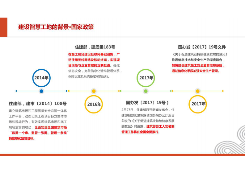 智慧工地系统需求方案 图片型PDF(39页) 第4页