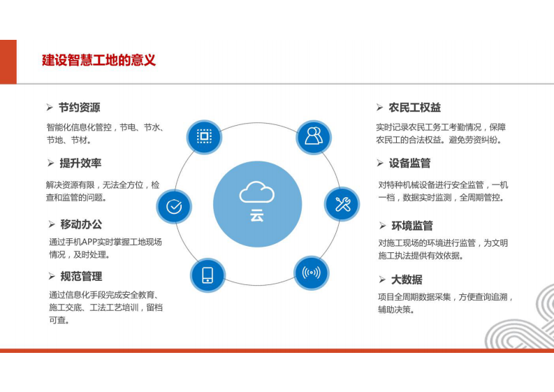 智慧工地系统需求方案 图片型PDF(39页) 第5页