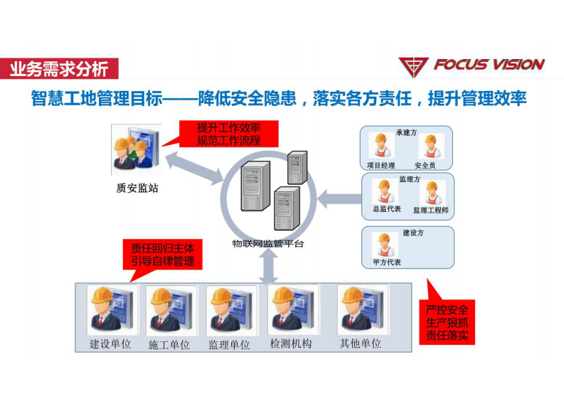 智慧工地整体解决方案 图片型PDF(30页) 第8页