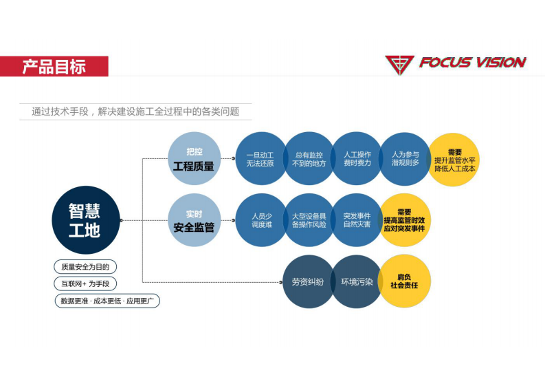 智慧工地整体解决方案 图片型PDF(30页) 第7页