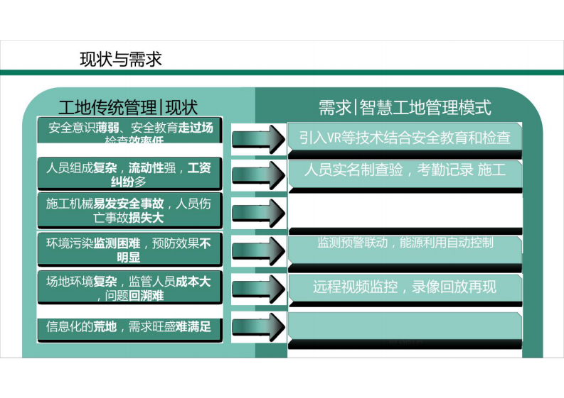 智慧工地整体解决方案 图片型PDF(49页) 第6页