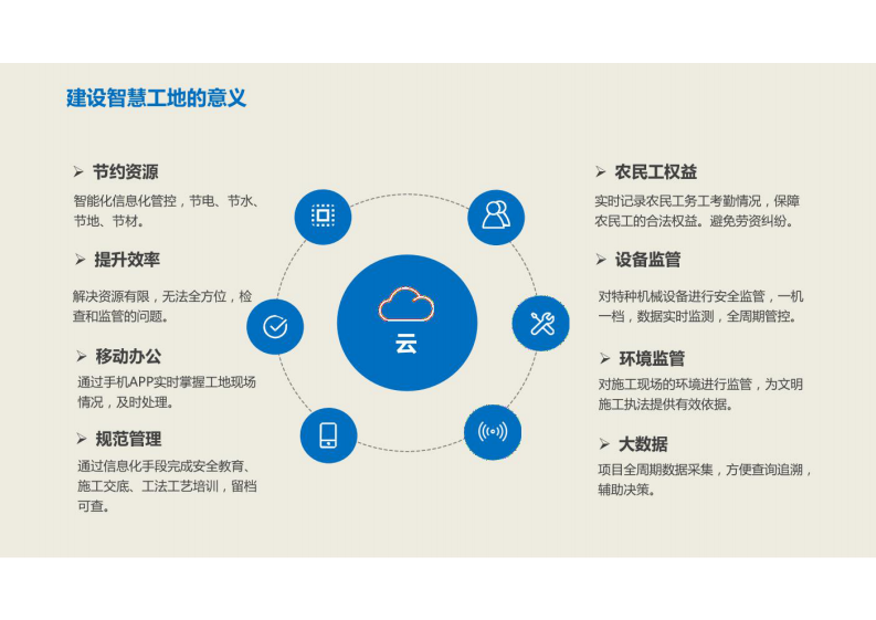 智慧工地综合解决方案 图片型PDF(35页) 第5页