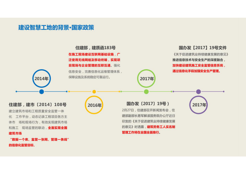 智慧工地综合解决方案 图片型PDF(35页) 第4页