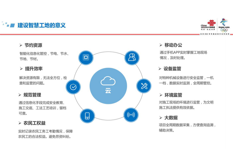 中国联通&middot;智慧工地整体解决方案 图片型PDF(43页) 第5页