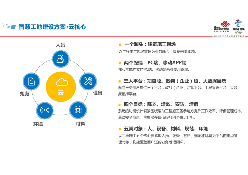 中国联通&middot;智慧工地整体解决方案 图片型PDF(43页) 第8页