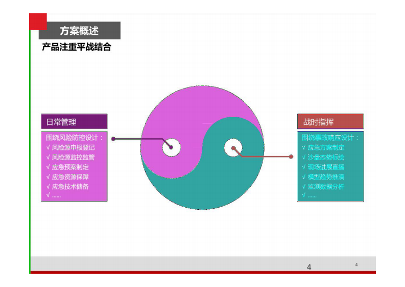 智慧环保环境应急解决方案 图片型PDF(32页) 第4页