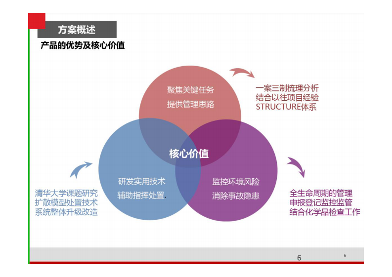 智慧环保环境应急解决方案 图片型PDF(32页) 第6页
