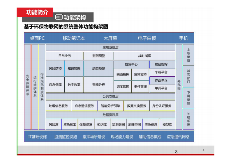 智慧环保环境应急解决方案 图片型PDF(32页) 第8页