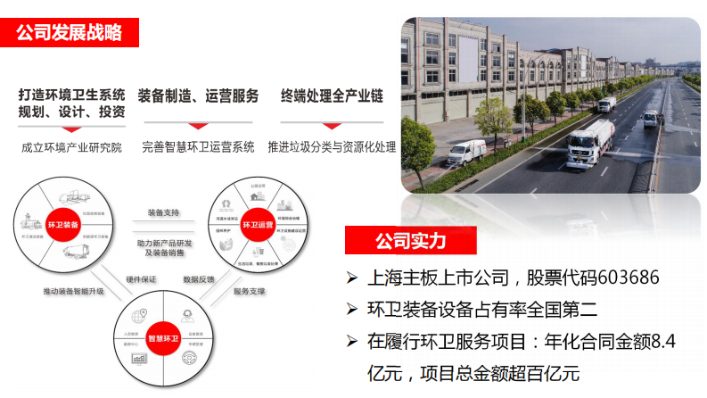 龙马环卫生活垃圾分类实践&mdash;&mdash;做有温度的垃圾分类 PDF(32页) 第5页