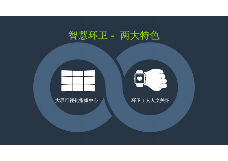 互联网+时代的环卫保洁精细化管理新模式 图片型PDF(34页) 第2页