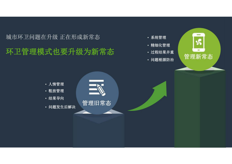 互联网+时代的环卫保洁精细化管理新模式 图片型PDF(34页) 第8页