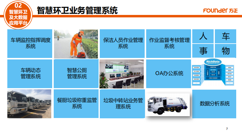 方正&middot;智慧环卫及大数据系统解决方案 PDF(35页) 第7页