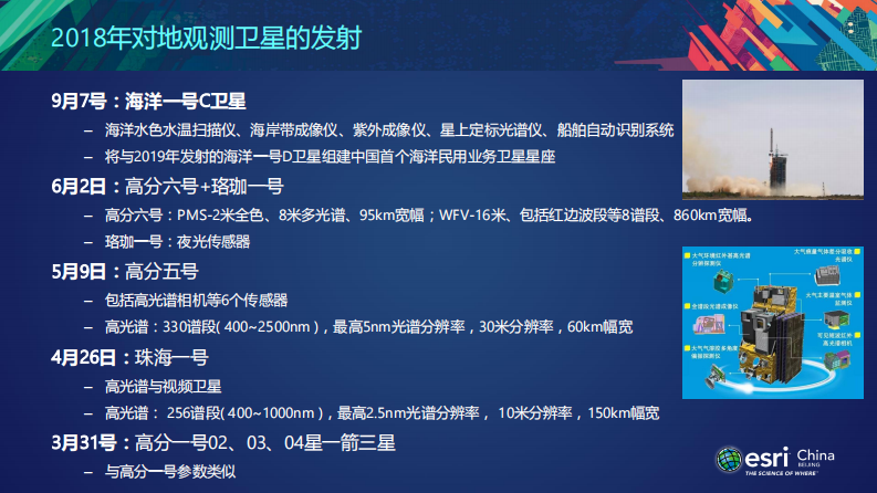 ENVI Web遥感技术在环保行业的应用 PDF(35页) 第3页