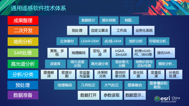 ENVI Web遥感技术在环保行业的应用 PDF(35页) 第4页