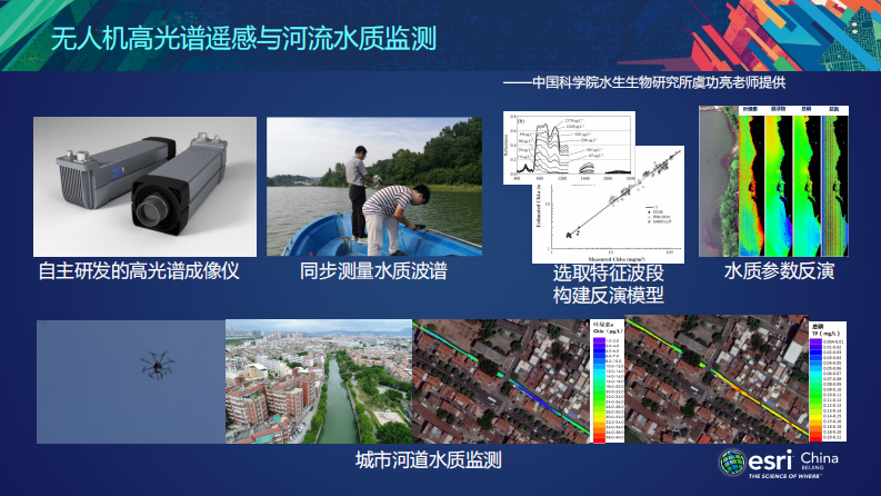 ENVI Web遥感技术在环保行业的应用 PDF(35页) 第7页