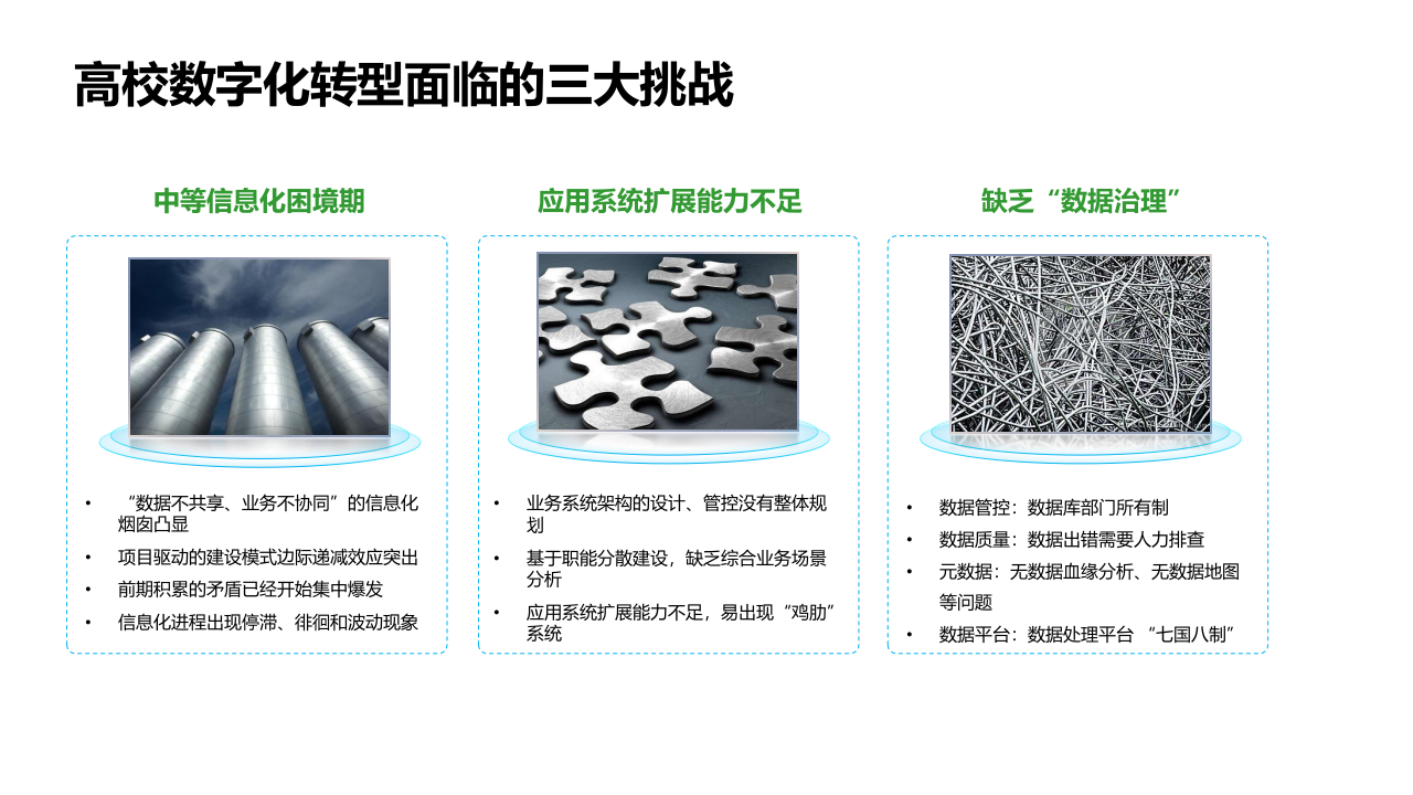 智慧校园顶层设计与规划方案 PPT(71页) 第3页