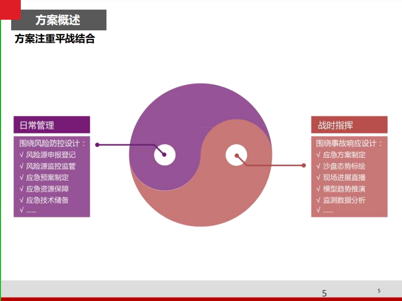 智慧环保数字化转型方案 PDF(39页) 第5页