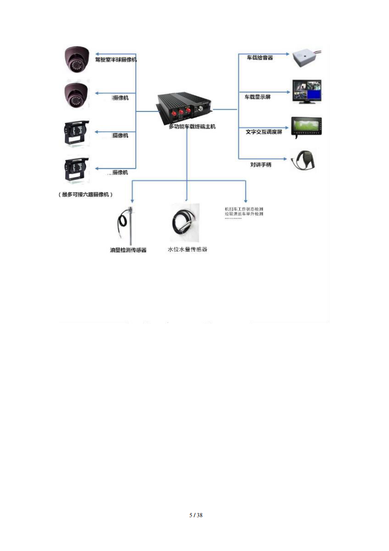 智慧环卫车辆监控管理系统方案 PDF(39页) 第6页