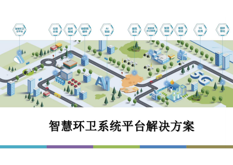 智慧环卫系统平台解决方案 图片型PDF(39页) 第1页