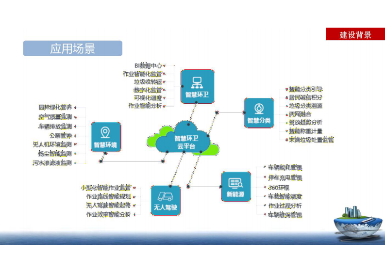 智慧环卫系统平台解决方案 图片型PDF(39页) 第5页
