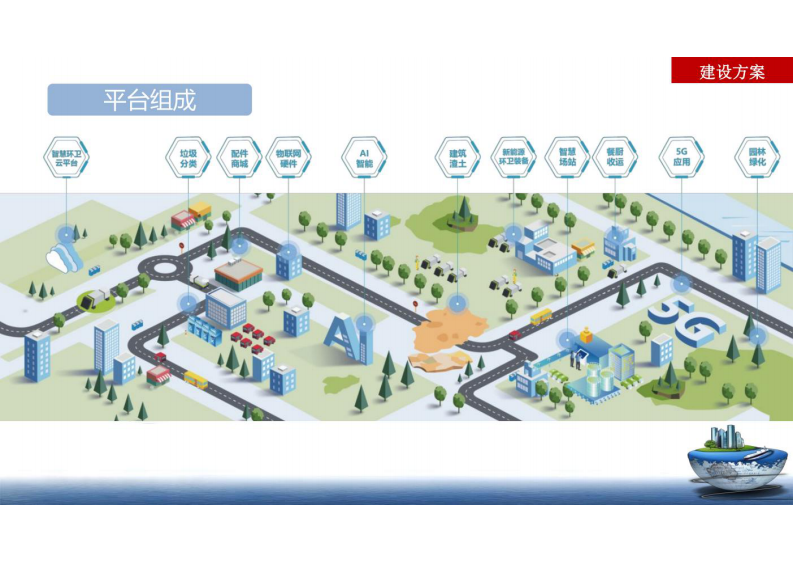 智慧环卫系统平台解决方案 图片型PDF(39页) 第8页