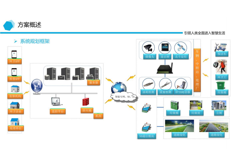 智慧环卫智能化平台解决方案 图片型PDF(46页) 第8页
