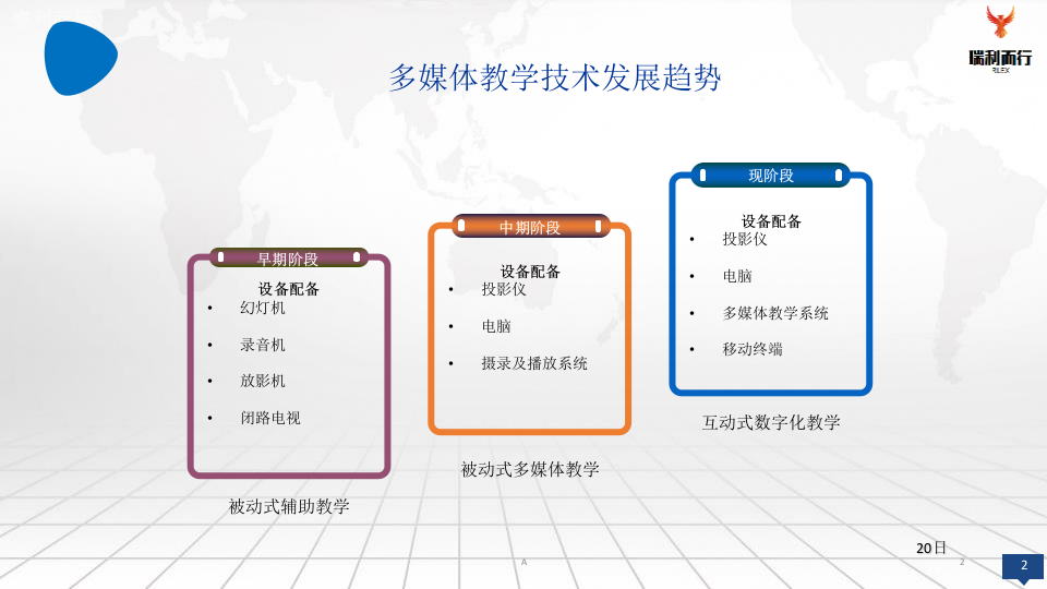 智慧校园多媒体教学建设方案 PPT(18页) 第2页