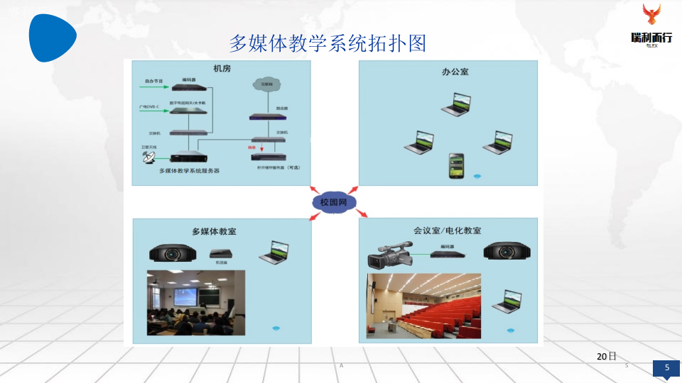 智慧校园多媒体教学建设方案 PPT(18页) 第5页