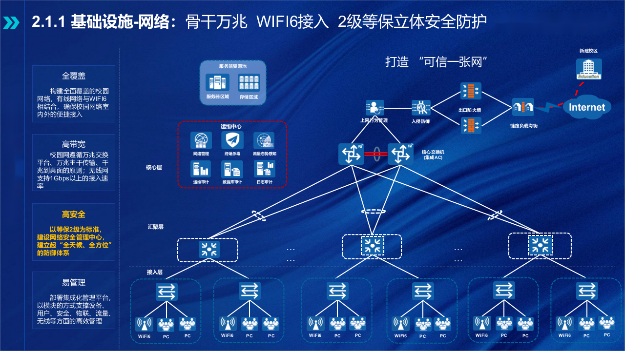 智慧校园顶层规划设计方案 PPT(62页) 第8页