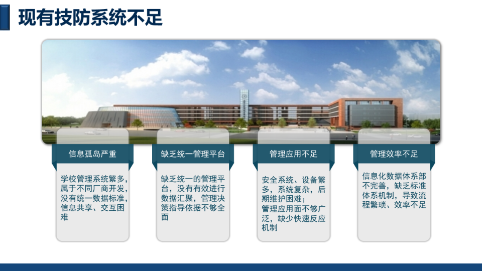 智慧校园大数据平台总体规划设计方案 PPT(26页) 第4页