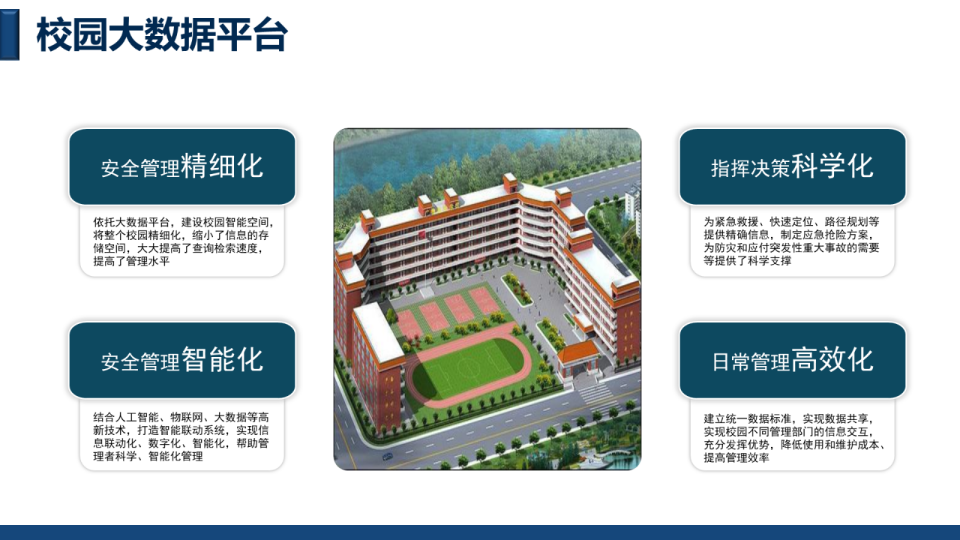 智慧校园大数据平台总体规划设计方案 PPT(26页) 第6页