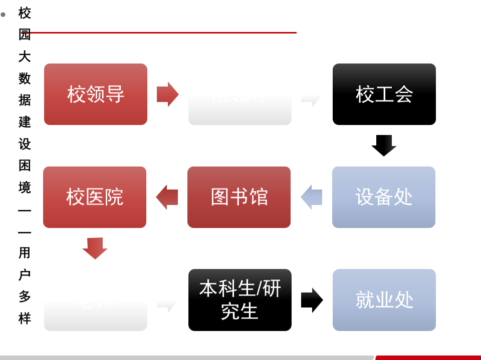 智慧校园大数据决策系统解决方案 PPT(29页) 第5页