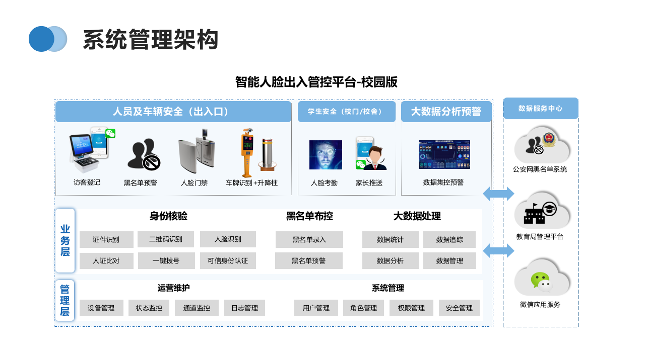 德生科技&middot;智慧校园安全管控解决方案 PPT(33页) 第8页