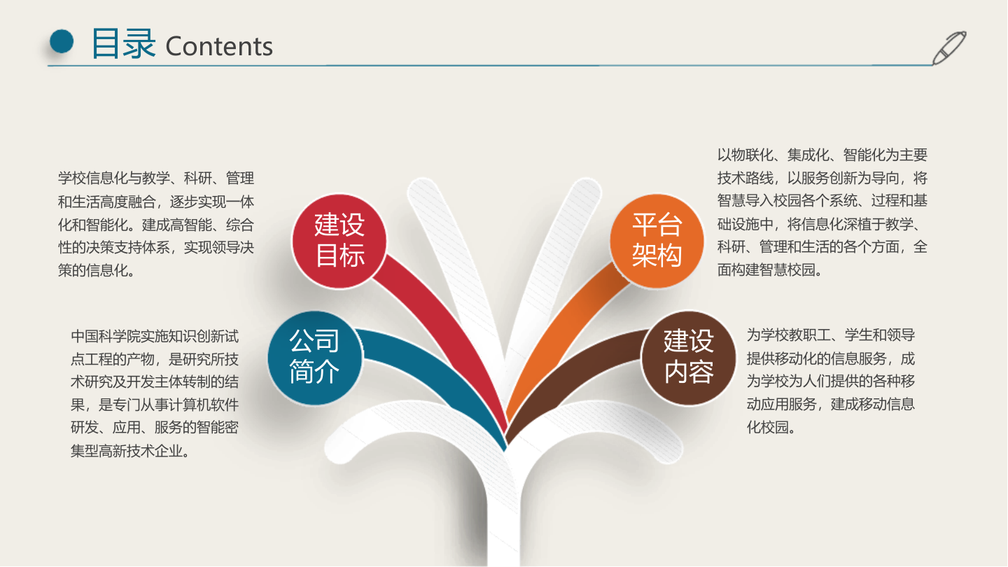 智慧校园安防整体建设解决方案 PPT(59页) 第6页