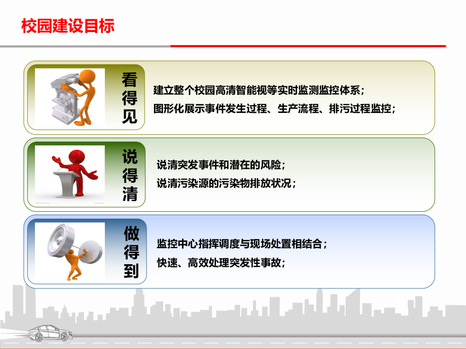 智慧校园安防方案 PPT(69页) 第6页