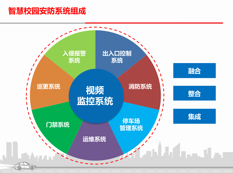 智慧校园安防方案 PPT(69页) 第8页