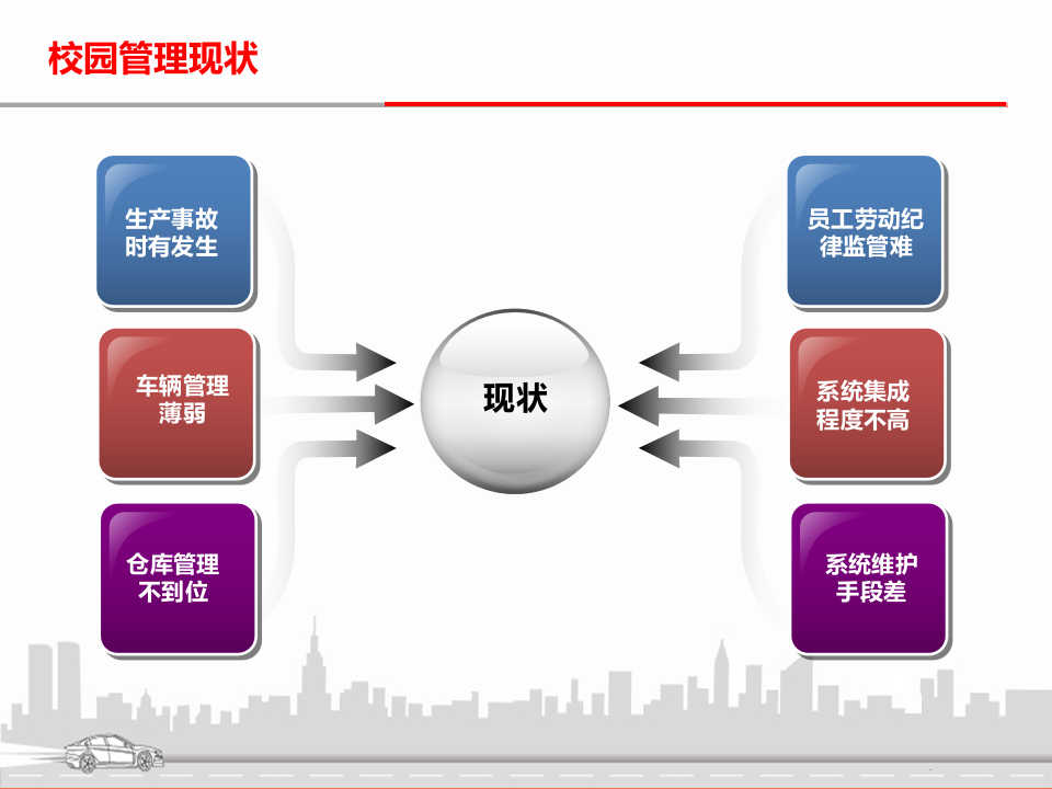 智慧校园安防方案 PPT(69页) 第4页