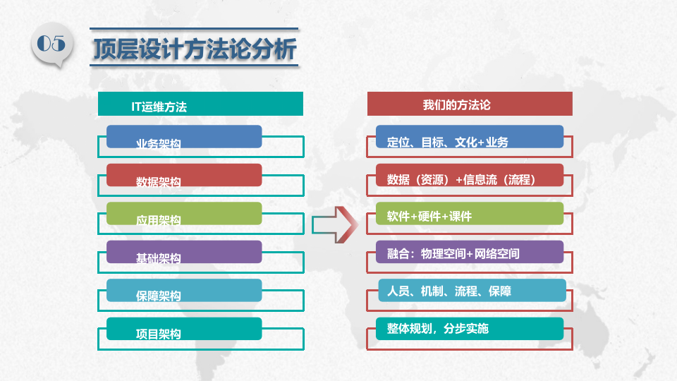 智慧校园XXX学院总体解决方案 PPT(98页) 第8页