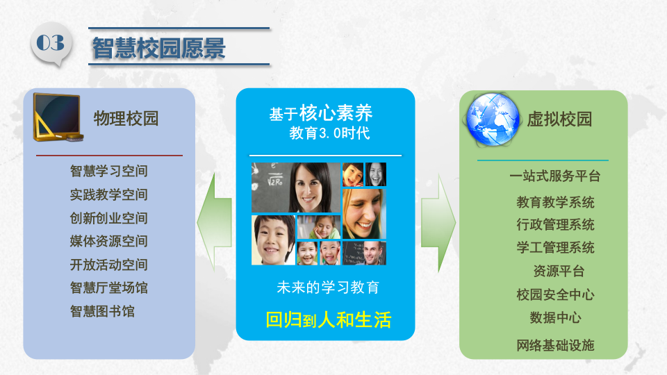 智慧校园XXX学院总体解决方案 PPT(98页) 第6页