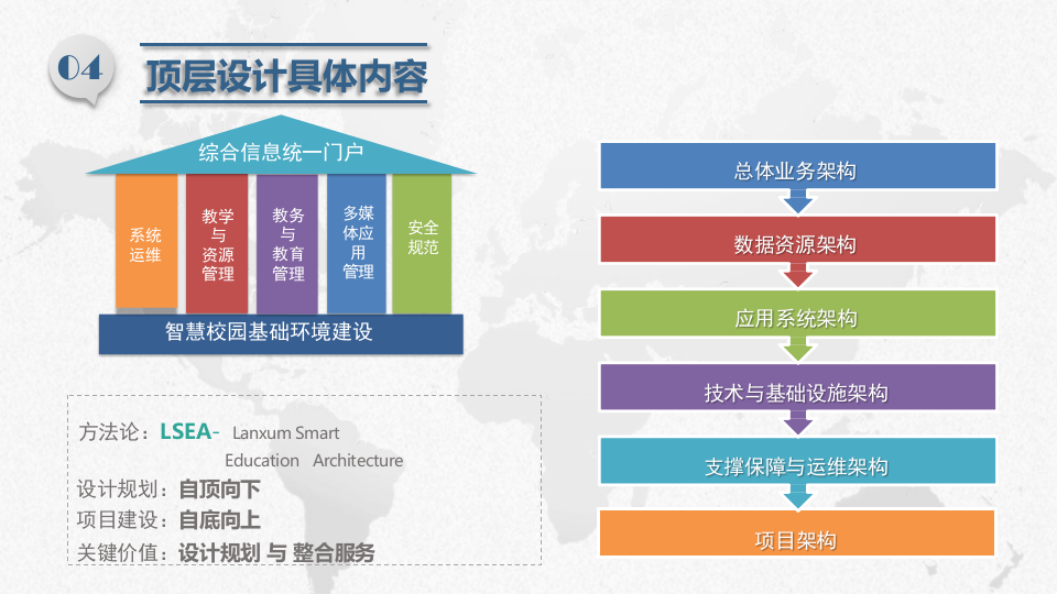 智慧校园XXX学院总体解决方案 PPT(98页) 第7页