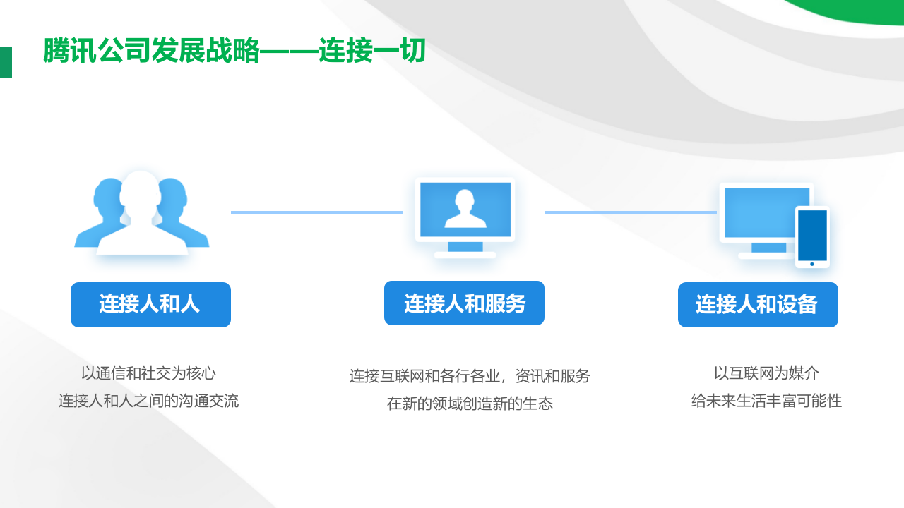 腾讯微校&middot;数字校园解决方案 PPT(34页) 第5页