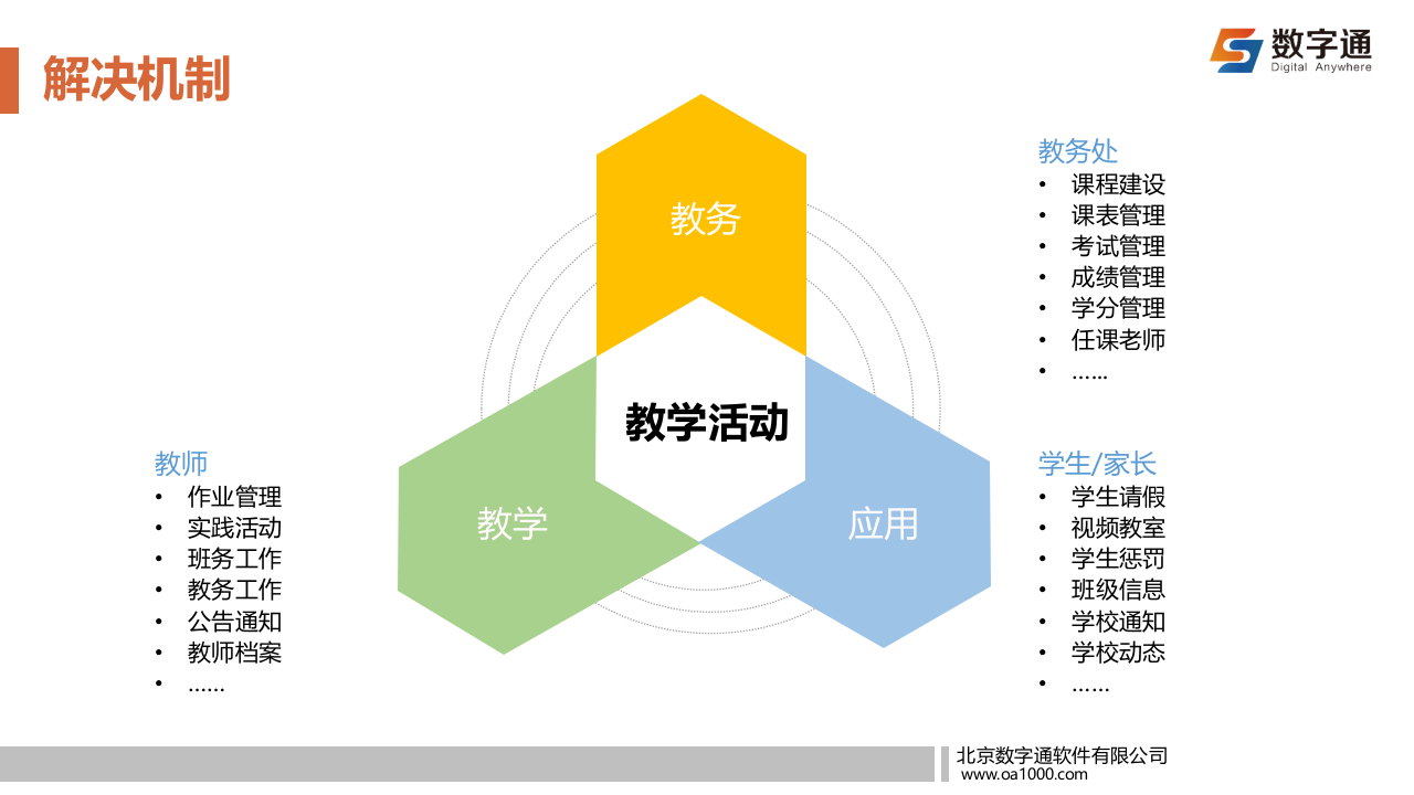 数字通&middot;智慧校园解决方案 PPT(44页) 第5页