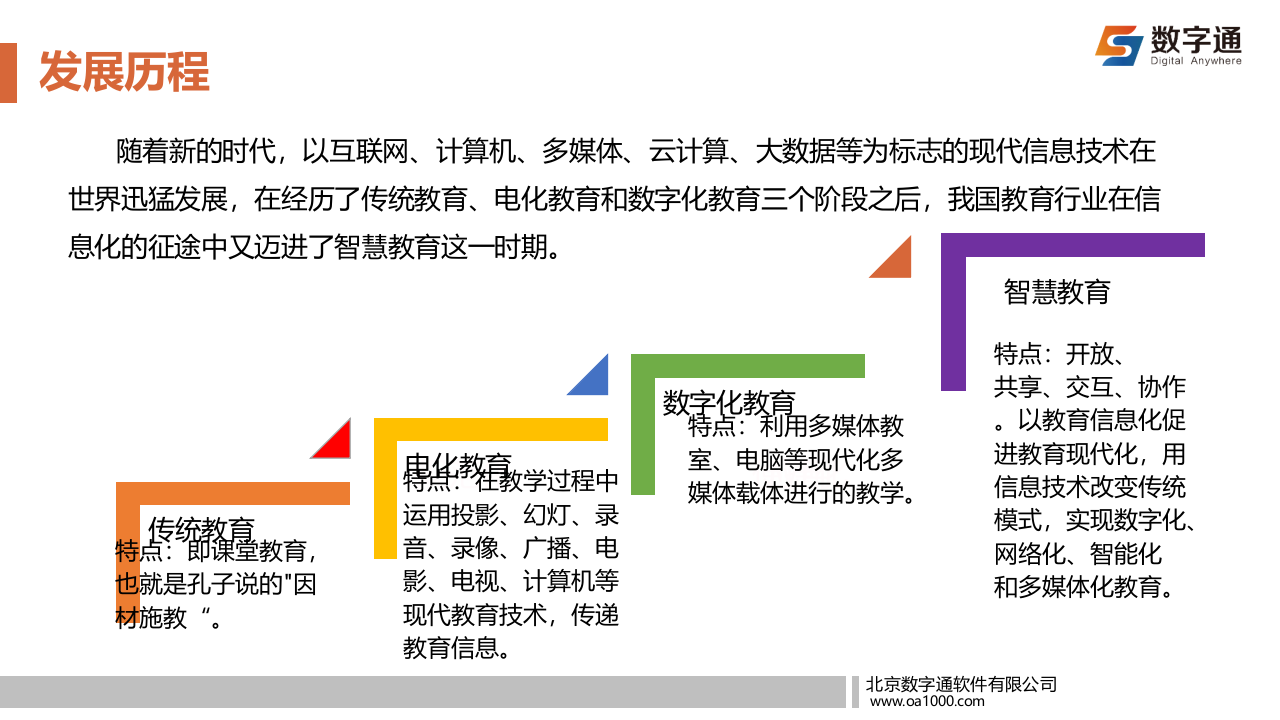 数字通&middot;智慧校园解决方案 PPT(44页) 第4页