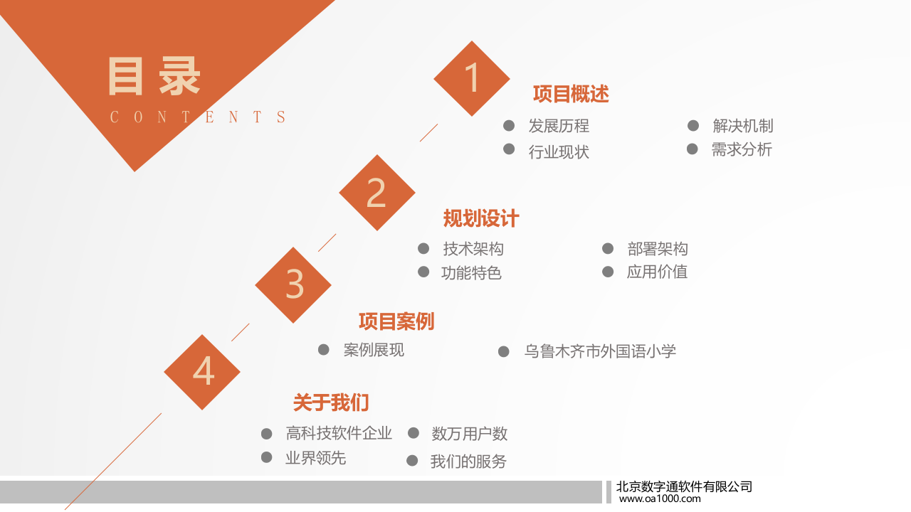 数字通&middot;智慧校园解决方案 PPT(44页) 第2页