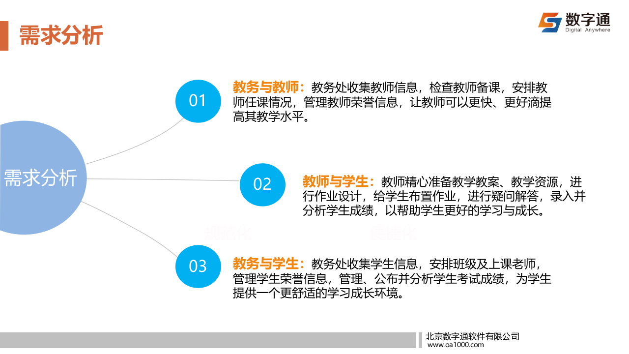 数字通&middot;智慧校园解决方案 PPT(44页) 第7页