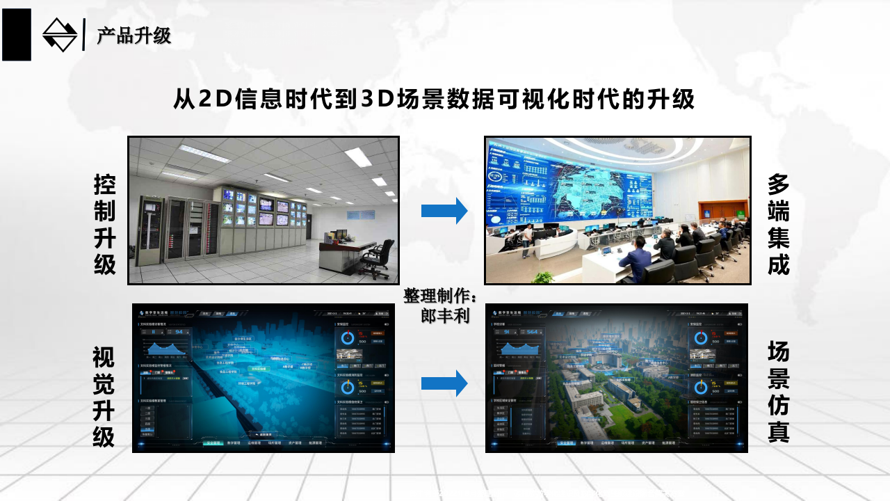 数字孪生智慧校园建设方案 PPT(20页) 第6页