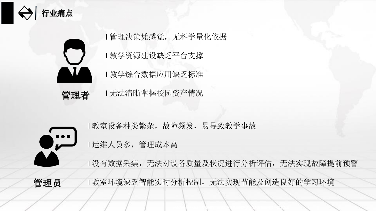 数字孪生智慧校园建设方案 PPT(20页) 第4页