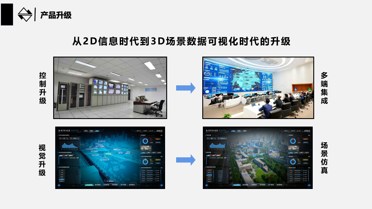 数字孪生智慧校园规划设计及运维方案 PPT(16页) 第3页
