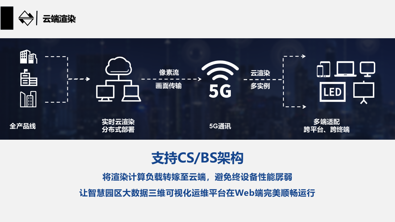 数字孪生智慧校园规划设计及运维方案 PPT(16页) 第6页